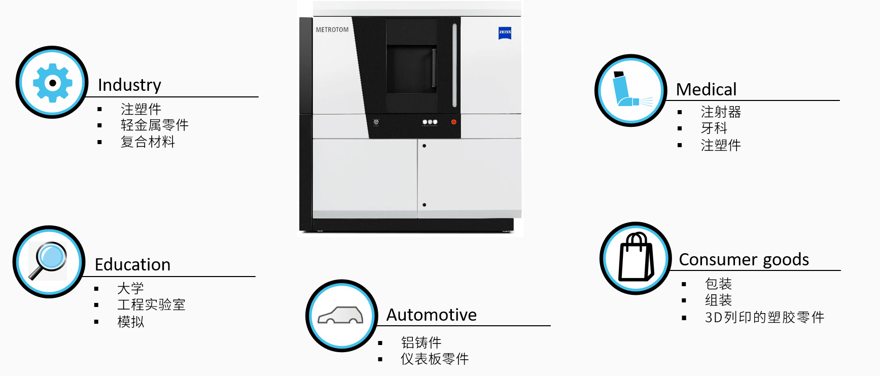 三明三明蔡司三明工业CT